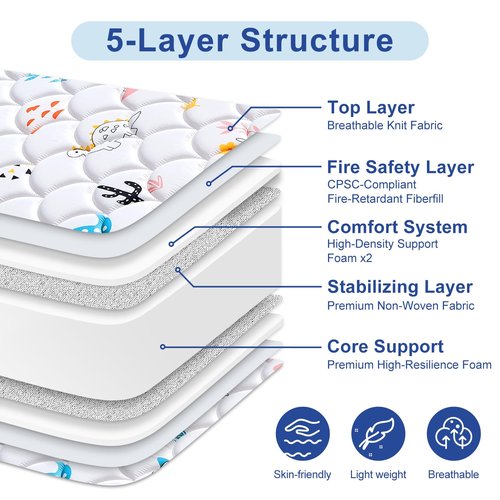 Letmxiu Premium 5" Crib Mattress and Toddler Mattress, Dual-Sided and Firm, Hypoallergenic Crib Mattress, Fits Standard Crib and Toddler Bed