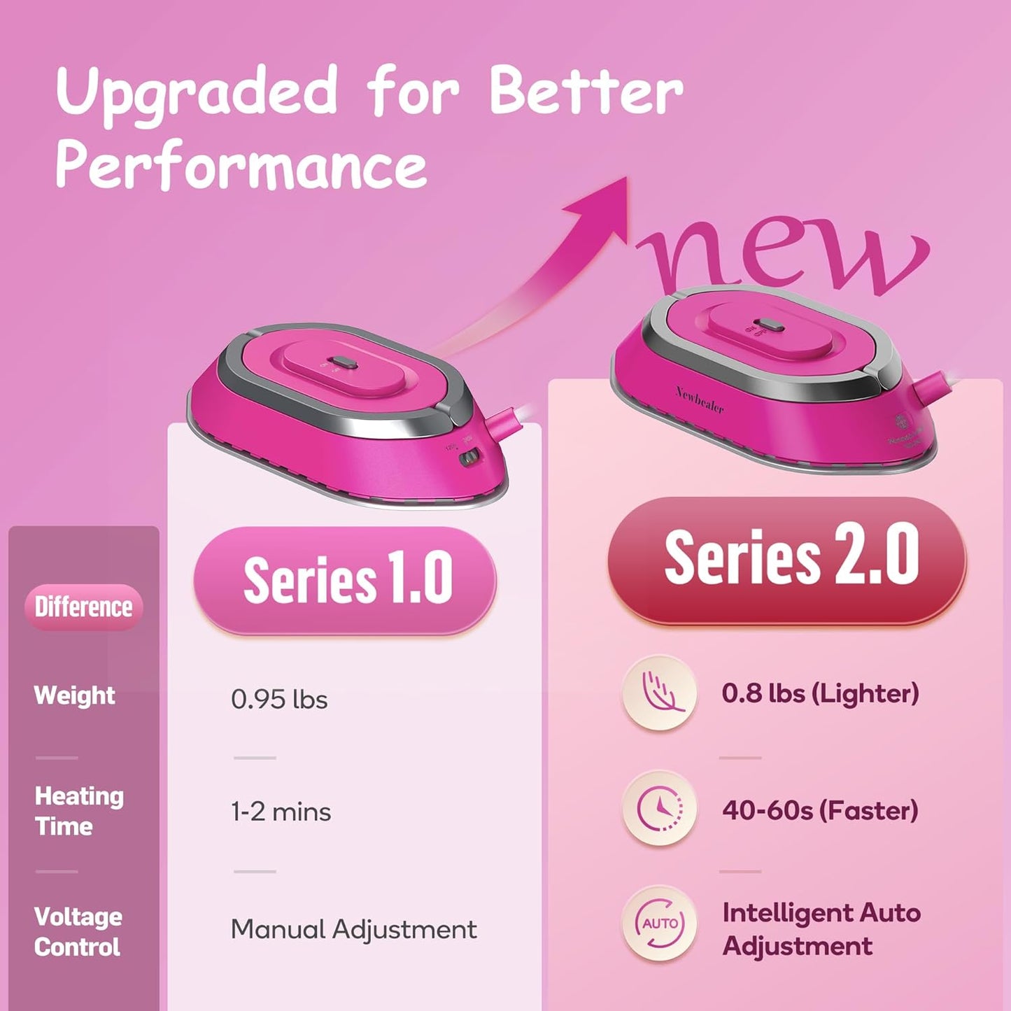 Newbealer Travel Iron - Mini Dry Iron with Global Voltage, 100-240V, 300W, Non-Stick Soleplate | Hot Pink, Ultra-Lightweight