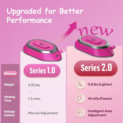 Newbealer Travel Iron - Mini Dry Iron with Global Voltage, 100-240V, 300W, Non-Stick Soleplate | Hot Pink, Ultra-Lightweight
