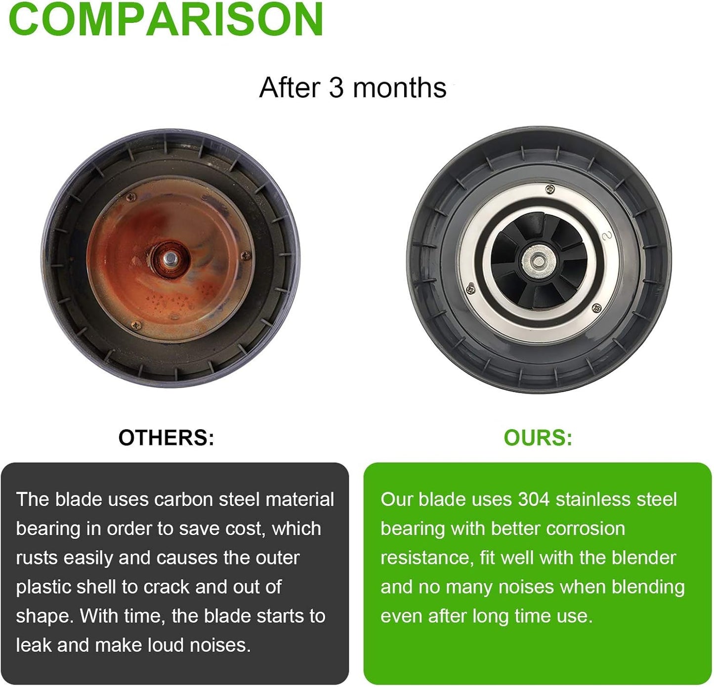 NutriBullet Replacement Extractor Blade - Fits 600W/900W Pro Series Blender with Silicone Gasket Seal