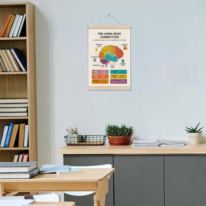 Skiennix Mental Health Poster Hanger Frame - Brain Anatomy Artwork for Therapy & School | 16x12 Inch