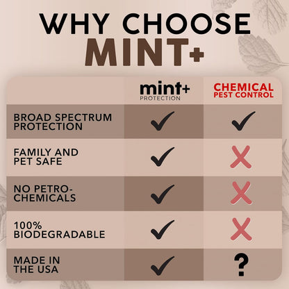 Mint+ Roach Repellent Spray - Long-Lasting Indoor & Outdoor Cockroach Control | 16 oz (475mL)