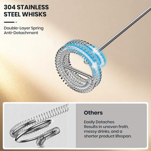 Colarlemo Milk Frother - Handheld Electric Whisk for Coffee & Lattes | Rechargeable & Detachable, Black