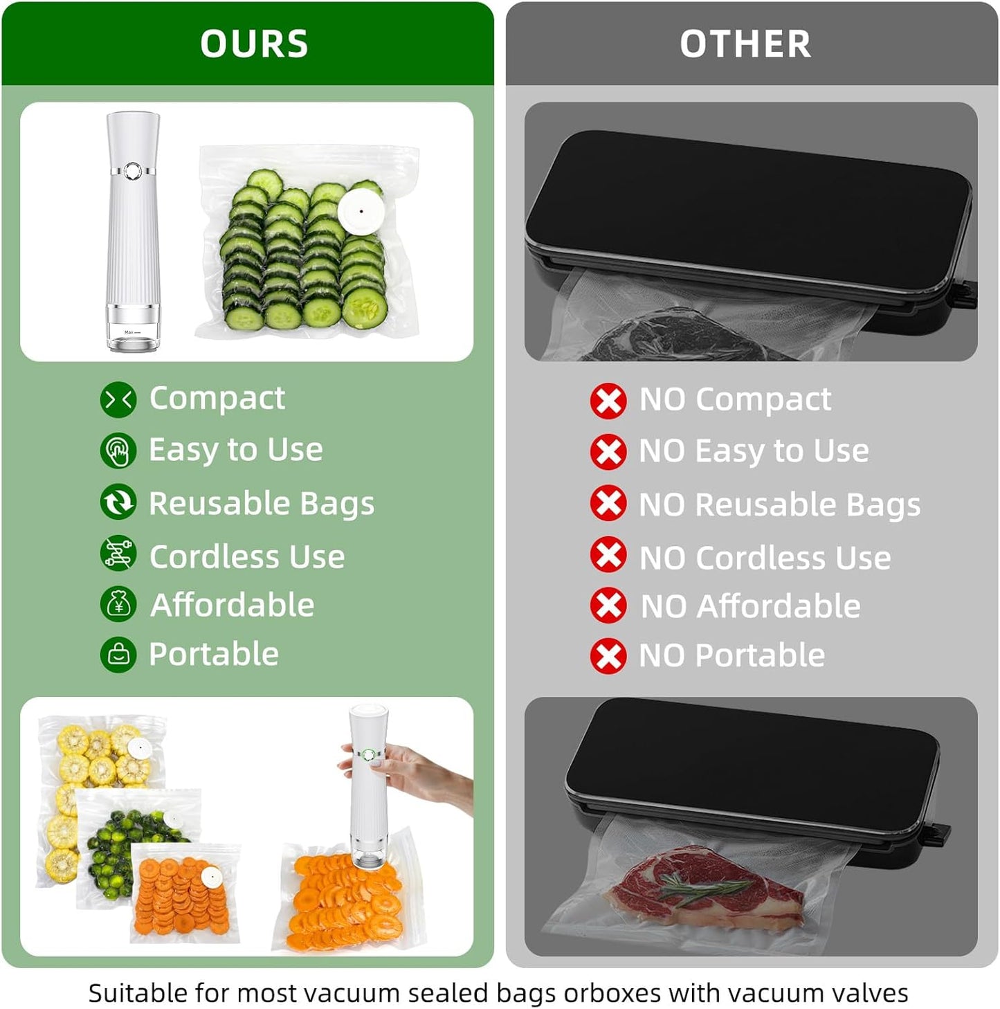 Skiennix Handheld Vacuum Sealer - Compact Food Saver with 30 Reusable Bags for 10X Freshness
