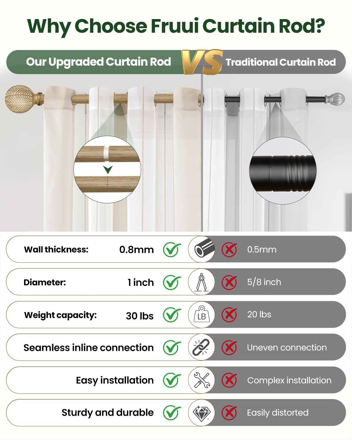 OICIPT Boho Wood Curtain Rods for Windows 48 to 84 Inch, 1" Adjustable Curtain Rod with Imitation Wooden Grain Finials, Decorative Heavy Duty Rustic Farmhouse Drapery Rods, 36-88'', Weathered Wood