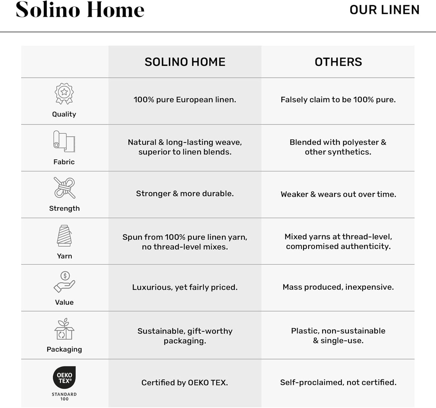 Solino Home Linen Table Runner - 100% Pure Ivory Linen, 14 x 90 Inches for Dining & Special Occasions