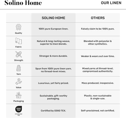 Solino Home Linen Table Runner - 100% Pure Ivory Linen, 14 x 90 Inches for Dining & Special Occasions