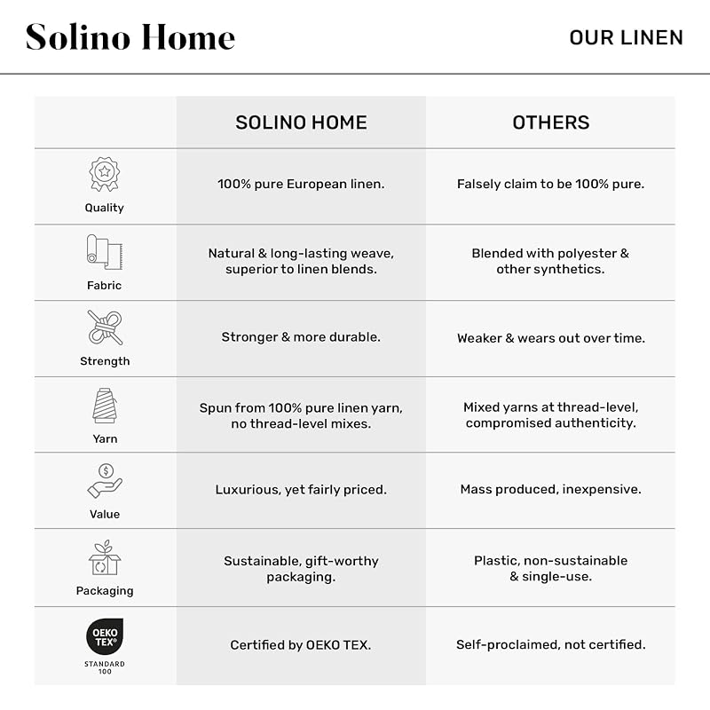 Solino Home 100% Linen Dinner Napkins Set of 4 - Natural & White 20 x 20 in (Variation: 01: Natural & White+20" x 20" Set of 4)