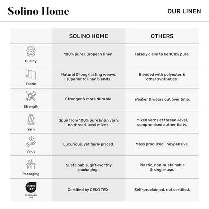 Solino Home 100% Linen Dinner Napkins Set of 4 - Natural & White 20 x 20 in (Variation: 01: Natural & White+20" x 20" Set of 4)
