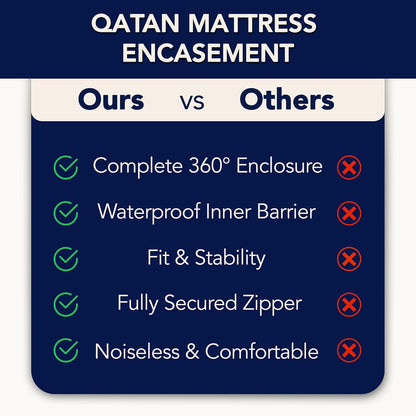 Zippered Mattress Encasement | Queen Mattress Protector - 6-Sided Waterproof Cover - Soft & Noiseless