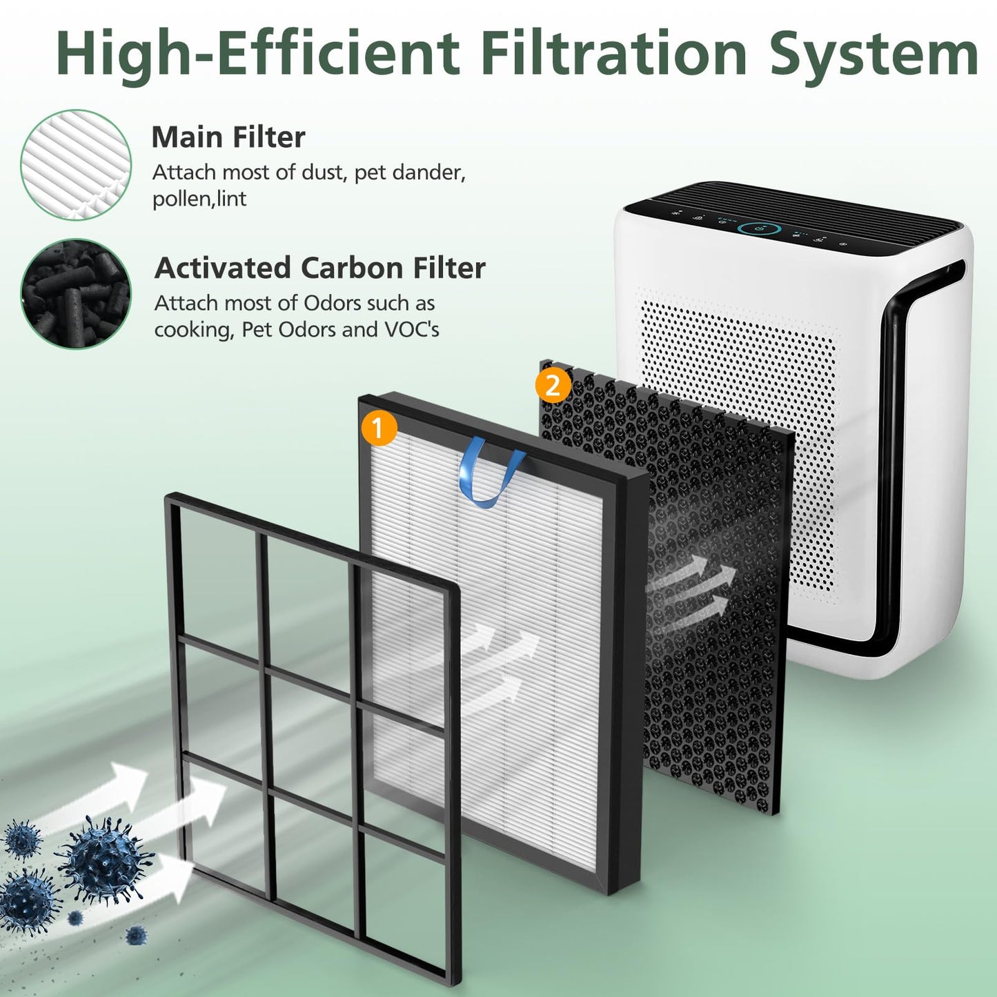 Vital 200S Replacement Filter for LEVOIT Vital 200S Vital 200S-P Air Purifier, High-Efficiency Activated Carbon, Vital 200S-RF, LRF-V201-WUS, 2 Pack, White