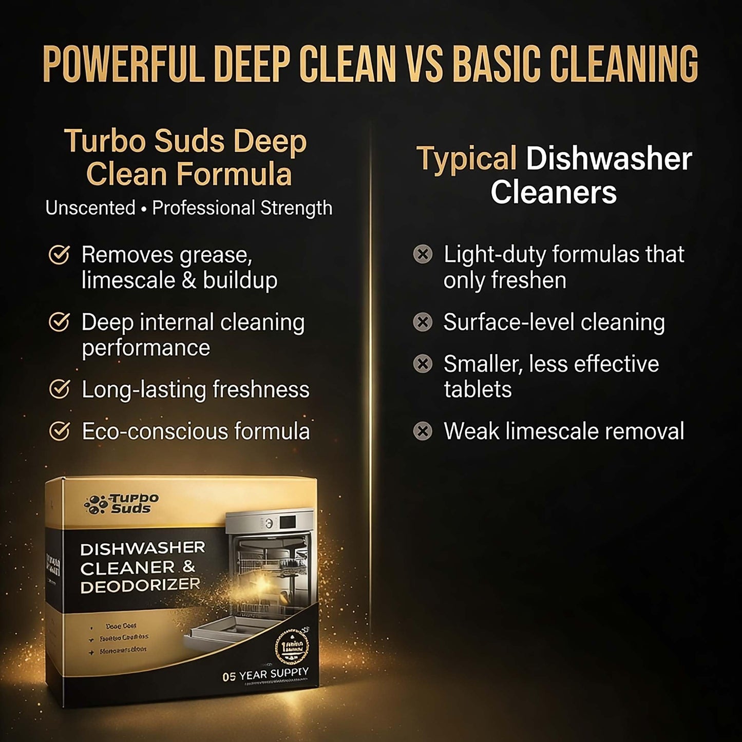Turbo Suds Dishwasher Cleaner and Deodorizer XL Tablets – Heavy-Duty Descaler & Odor Remover for Hard Water, Removes Spots & Residue, Enhance Drying & Shine, 12 Pack (1 Year Supply)