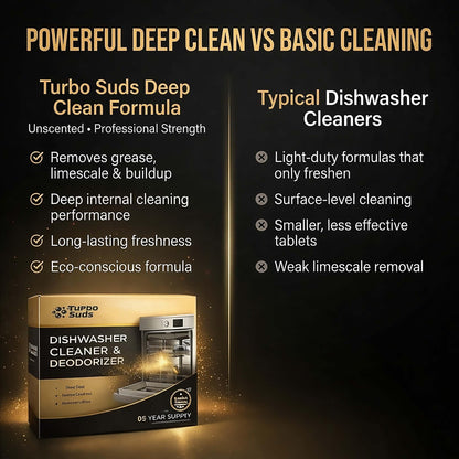 Turbo Suds Dishwasher Cleaner and Deodorizer XL Tablets – Heavy-Duty Descaler & Odor Remover for Hard Water, Removes Spots & Residue, Enhance Drying & Shine, 12 Pack (1 Year Supply)