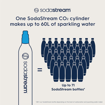 SodaStream CO2 Gas Carbonation Bundle - 3 Cylinders for Fizzi, OneTouch, Jet & More - Never Run Out of CO2 Again