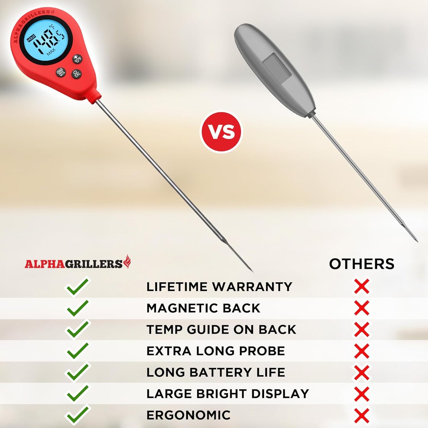 Alpha Grillers Instant Read Meat Thermometer - Digital Cooking Thermometer for Perfectly Cooked Meats | Fast Probe Design