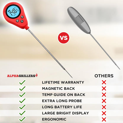 Alpha Grillers Instant Read Meat Thermometer - Digital Cooking Thermometer for Perfectly Cooked Meats | Fast Probe Design
