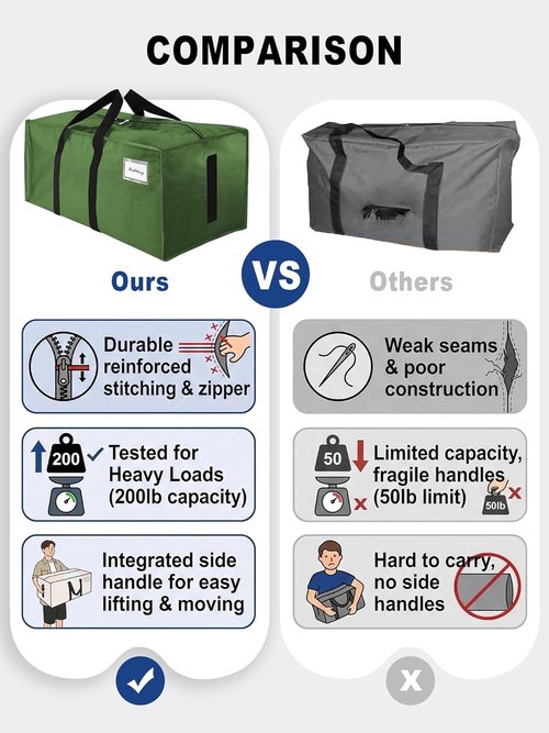 HOMESURE Large Water-Resistant Moving Bags - 4 Pack Heavy-Duty Storage Totes with Zippers & Handles | Space-Saving Design