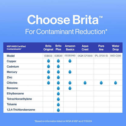 Brita Standard Water Filter - Reduces Copper, Cadmium & Mercury Impurities | 6 Filters, Lasts 2 Months