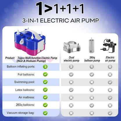 Skiennix Electric Balloon Pump - 3-in-1 Portable Air Inflator/Deflator for Latex & Foil Balloons | 110V Dual Nozzle