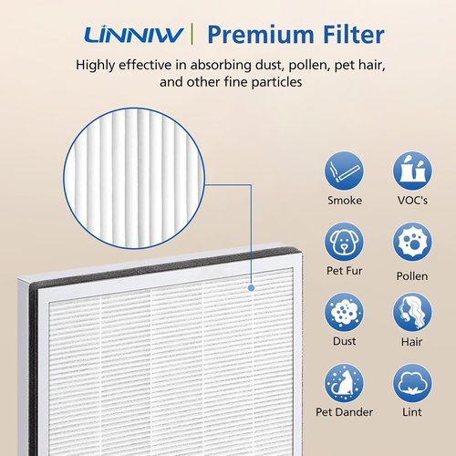 LEVOIT Vital 100 Replacement Filter - 3-in-1 HEPA & Activated Carbon Set | 2 Pack