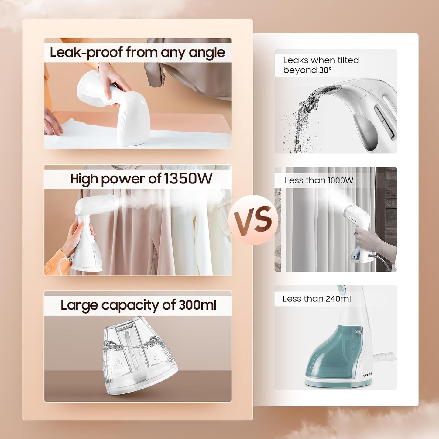 Skiennix Portable Handheld Clothes Steamer - 1350W Rapid Heating, Large Capacity, Fast Wrinkle Remover for Travel