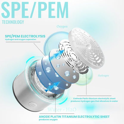 A2 Hydrogen Water Bottle,420ml Hydrogen Water Generator Rechargeable Hydrogen Glass Water Bottle Portable Hydrogen Water Ionizer with SPE/PEM Technology for Husband, Wife, Family,Travel,Home, Office