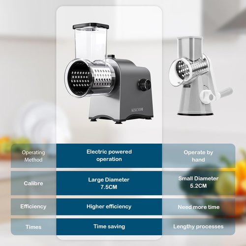 5-In-1 Electric Cheese Grater, Salad Shooter with 5 Different Shapes of Blades, 250W Automatic Cheese Shredder, Rotary Switch Kitchen Electric Slicer for Cheese, Fruits, Vegetables