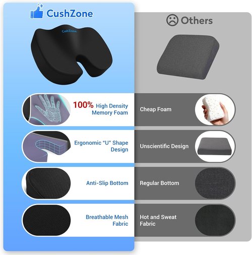 CushZone Seat Cushion - Memory Foam Coccyx Pillow for Sciatica & Back Pain Relief | Black Office Chair Cushion