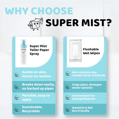 Toilet Paper Spray - Gentle Cleansing Wipe for a Better Bathroom Experience | 2.7 fl oz | Travel-Friendly