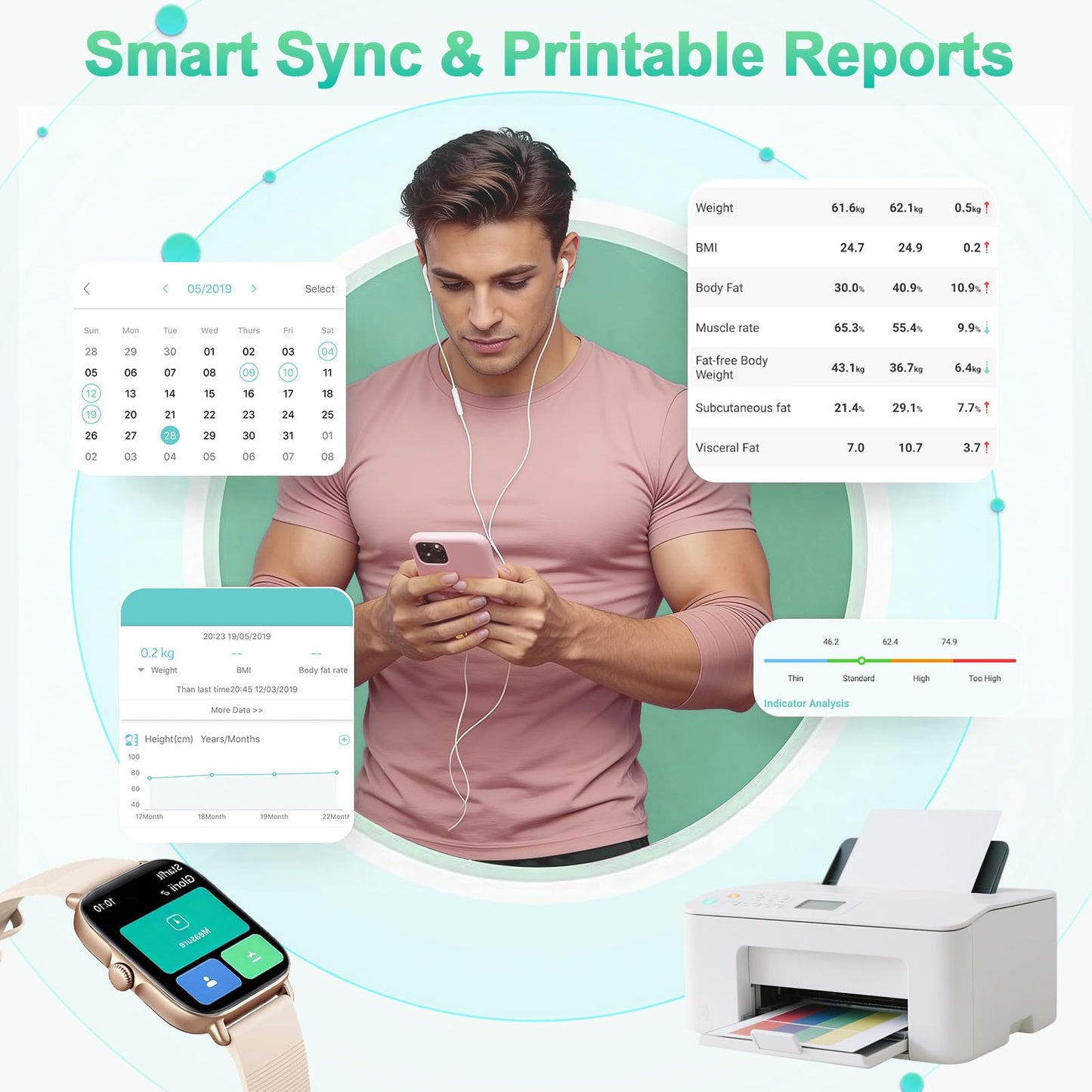 PGID Smart Scale for Body Weight,Scales with Bmi Body Fat Muscle Mass,58 Body Composition Analyzer Scale,Full Body Analysis Scanner Scale Digital Bathroom Scales Syncs with App for 24-User 180KG/400Lb