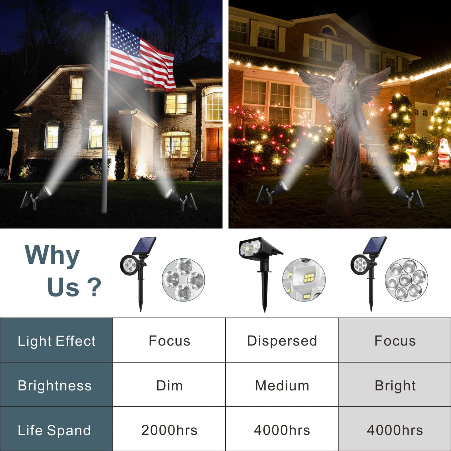 Solar Spotlights Outdoor Ground Spot Light for Flag Pole, Bright 7 LED Solar Lights Dusk-to-Dawn Waterproof Landscape Flag Pole Lights, 2-in-1 Adjustable Solar Powered Light Halloween (2 Pack, White)