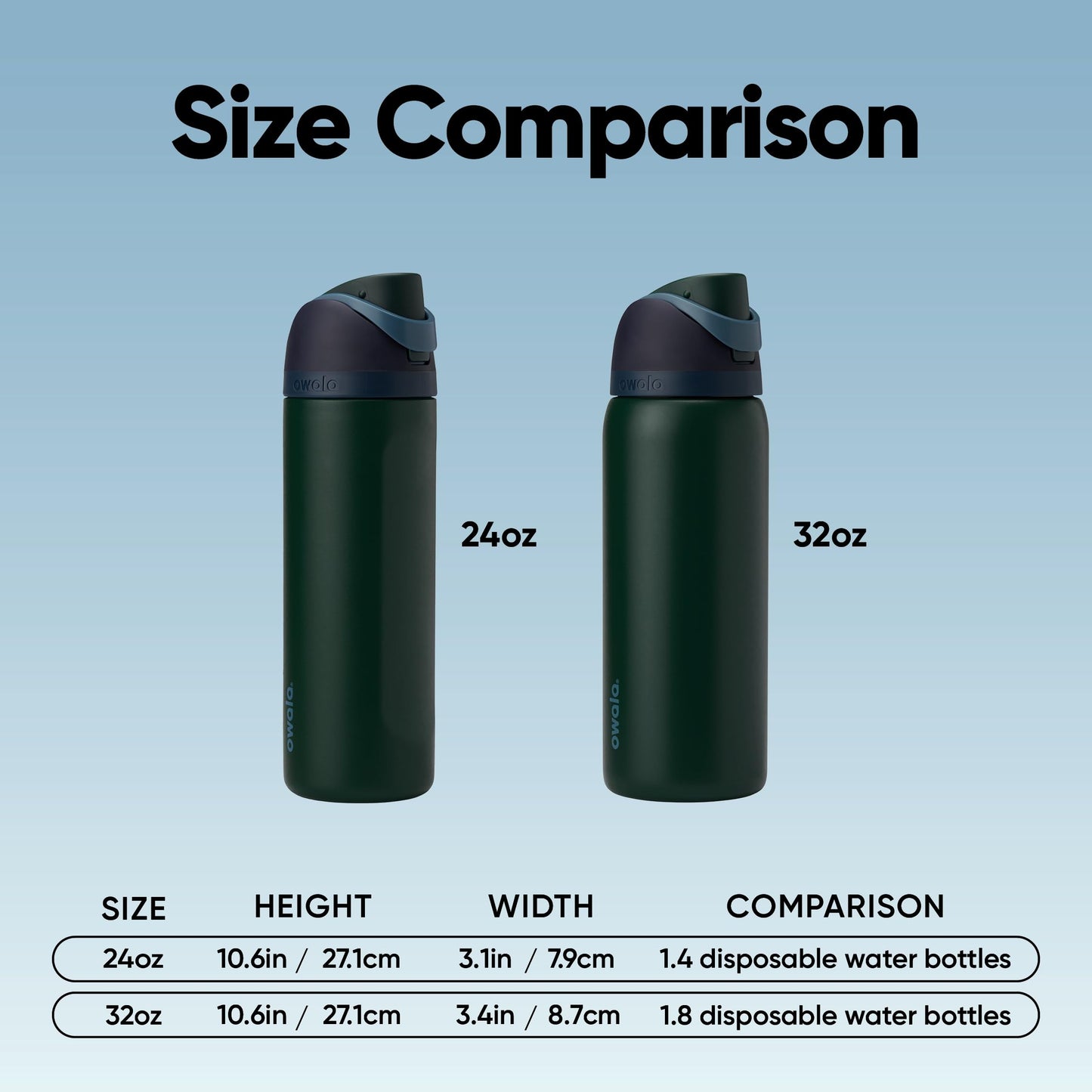 Owala FreeSip Insulated Stainless Steel Water Bottle with Straw, BPA-Free Sports Water Bottle, Great for Travel, 24 Oz, Lost Signal