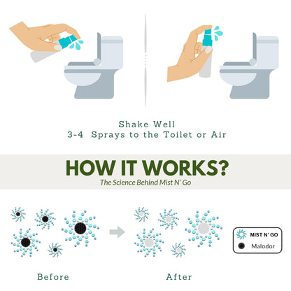 Mist N’ Go by Omaze Travel Bathroom Spray for Toilet Spray Odor Eliminator - Travel Toilet Spray for Bathroom Air Freshener Spray for Bathroom Deodorizer - Lavender Travel Size (1oz x2)