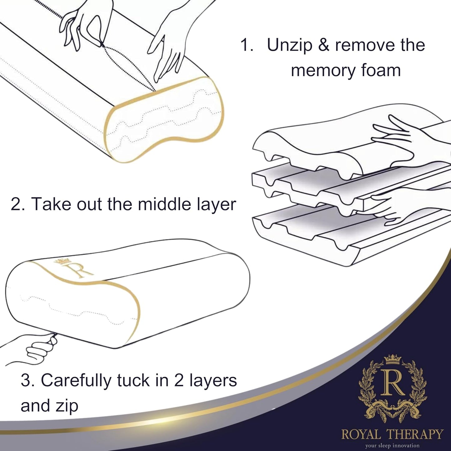 Royal Therapy Memory Foam Pillow - Contour Neck Pain Relief for Side, Back & Stomach Sleepers | 24x14x5 Inches
