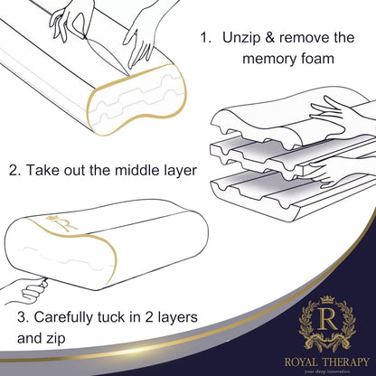 Royal Therapy Memory Foam Pillow - Contour Neck Pain Relief for Side, Back & Stomach Sleepers | 24x14x5 Inches