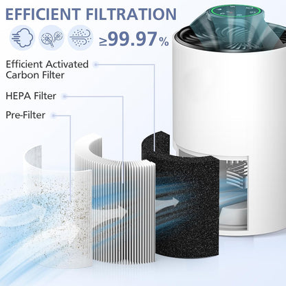 TZ-K1 Replacement Filter - 3-in-1 Smoke & Pollen Filtration - Compatible with FreAire, ToLife, VOOPNU | 2 Pack, White