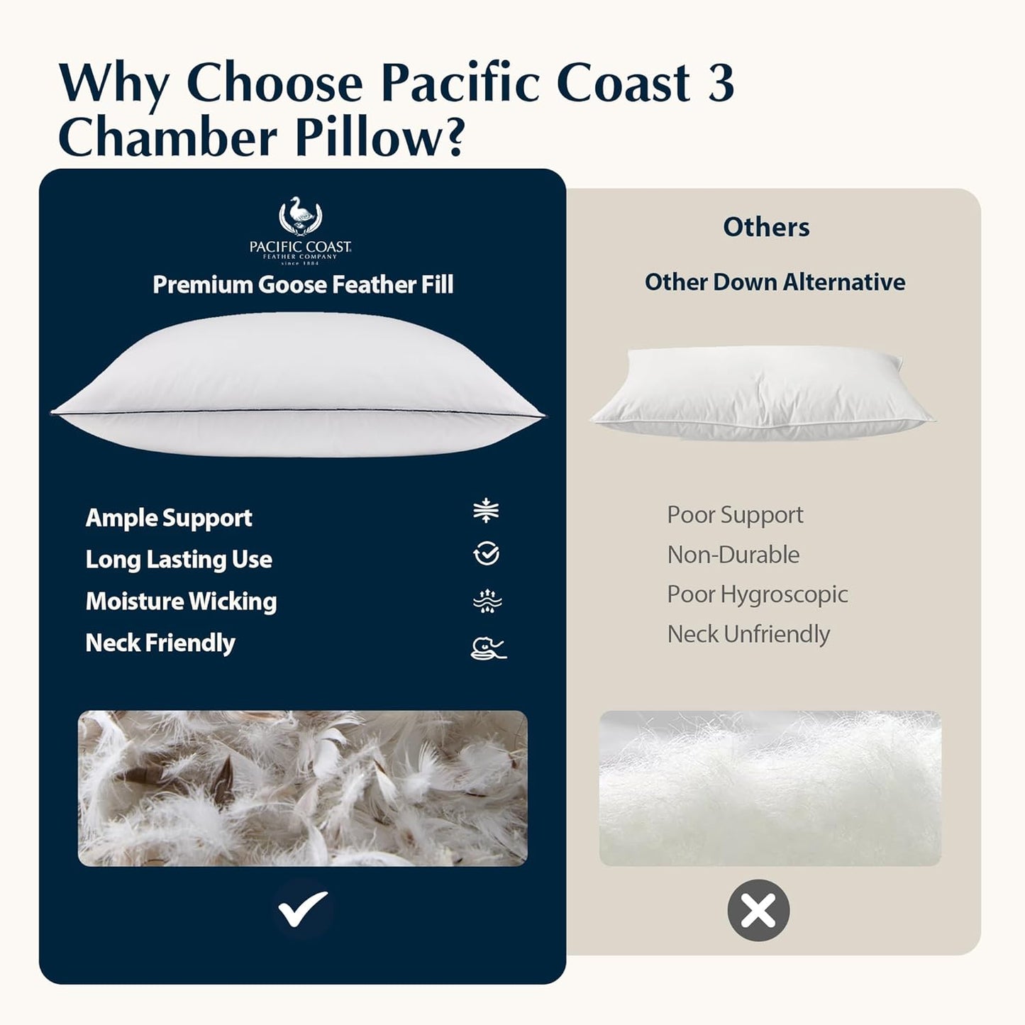 Pacific Coast | Goose Feather & Down Bed Pillow - Medium Support, 3-Chamber Design, Standard Size