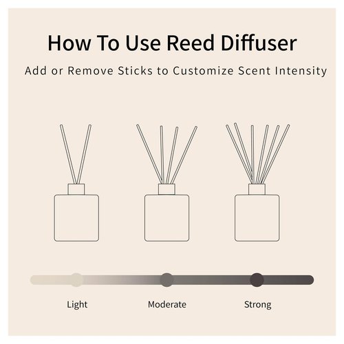 L'odeur Vill Reed Diffuser Set/Fresh Linen/3.38 fl.oz（100ML）/1 Pack with 6 Reed Sticks/Home Fragrance Diffuser, Oil Scent Diffuser for Bathroom Shelf Decor.