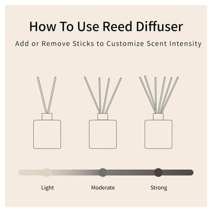 L'odeur Vill Reed Diffuser Set/Fresh Linen/3.38 fl.oz（100ML）/1 Pack with 6 Reed Sticks/Home Fragrance Diffuser, Oil Scent Diffuser for Bathroom Shelf Decor.