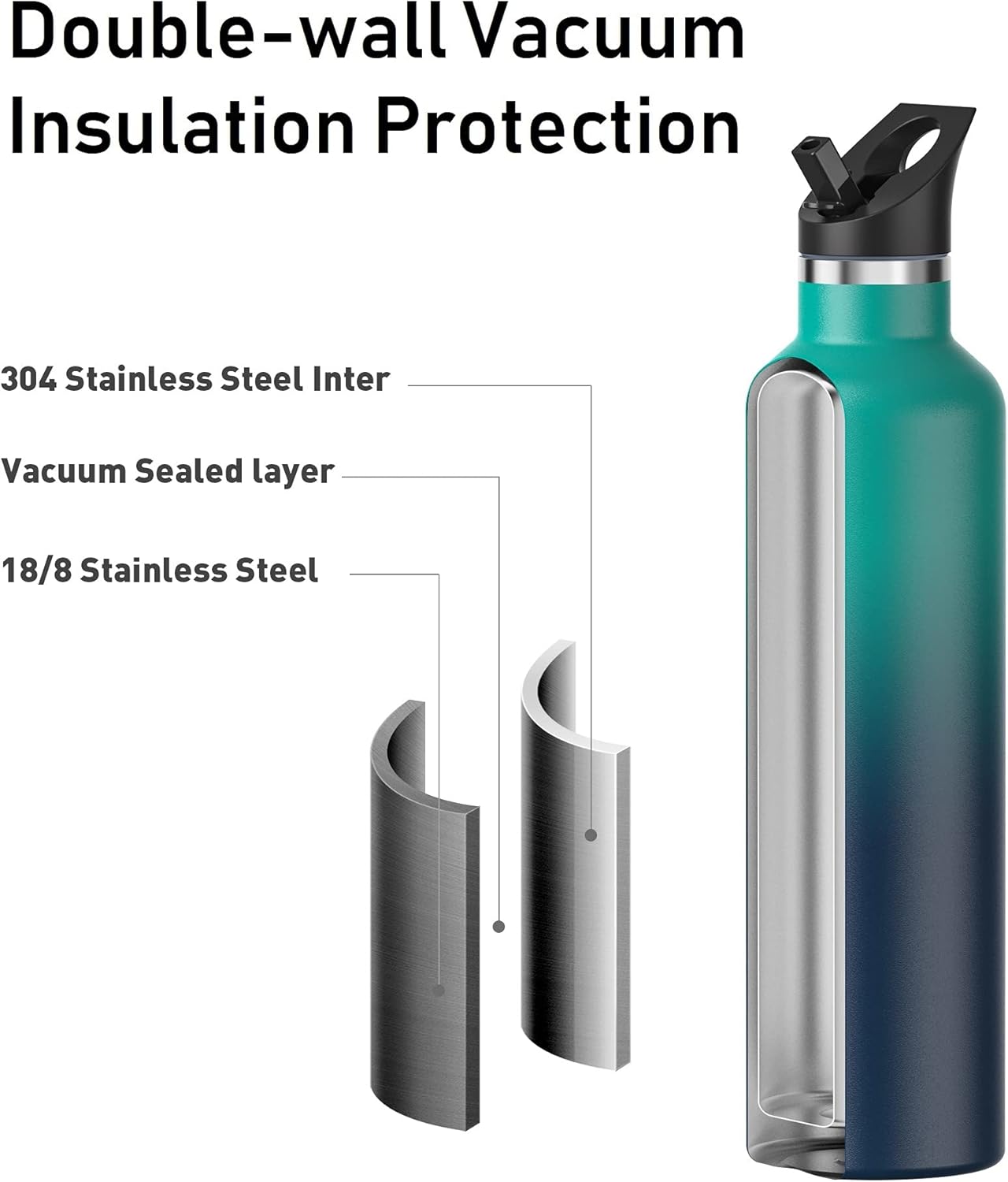 Stainless Steel Double Wall Water Bottle - Vacuum Insulated, Keeps Drinks Cold for 24H | Straw Lid, Perfect for Hiking & Sports