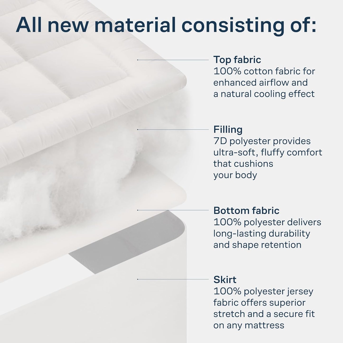 Skiennix Cloud-Like Twin Mattress Topper - 100% Cotton Cooling Mattress Pad for Full Body Support - White