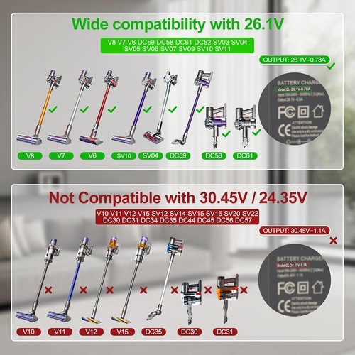 Dyson 26.1V Vacuum Charger - Compatible with V8, V7, V6, DC59, DC58, DC61, DC62 Models | Power Cord