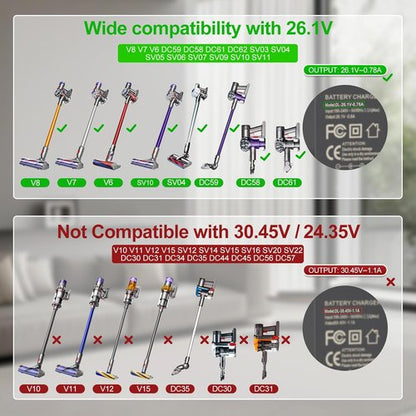 Dyson 26.1V Vacuum Charger - Compatible with V8, V7, V6, DC59, DC58, DC61, DC62 Models | Power Cord