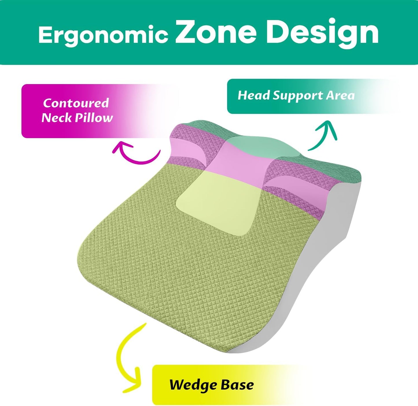 Skiennix Bed Wedge Pillow - Ergonomic Memory Foam Support for Sleep Apnea & Reading | Grey