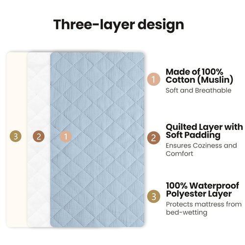 Konssy Waterproof Muslin Changing Pad Cover - Soft Quilted Cotton Sheets for Boys & Girls | 2 Pack (Star, Blue)