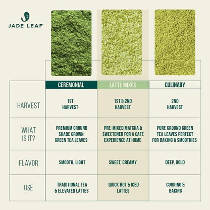 Jade Leaf Matcha Organic Matcha Latte Mix - Lightly Sweet Japanese Matcha Green Tea Powder with Organic Cane Sugar for Café Style Blend, 5.3 Ounce / 150g (Pack of 1)