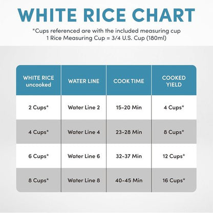AROMA® Rice Cooker - 8-Cup Uncooked | One-Touch Control & Soup Warmer, 4 Qt, White, ARC-368NG