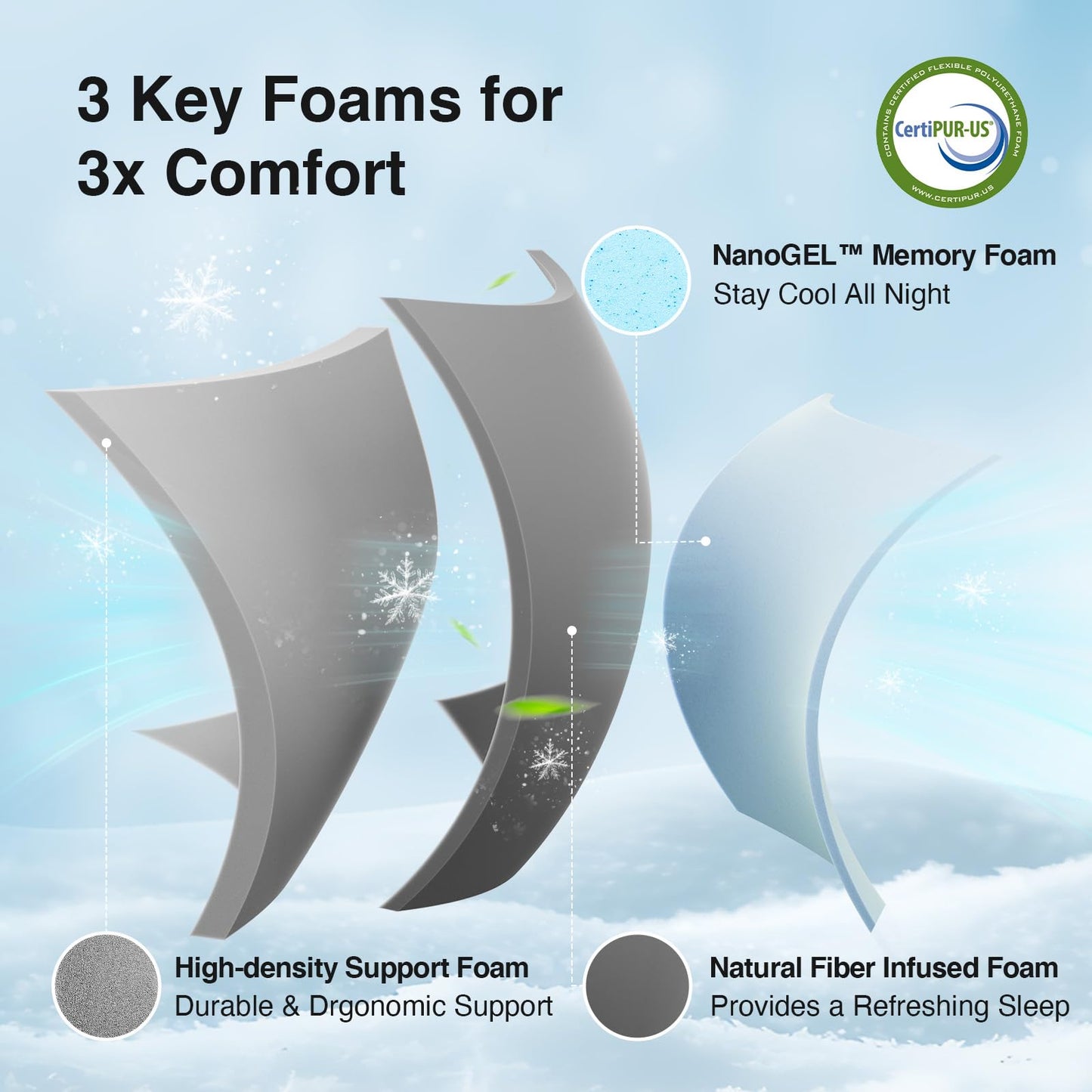 Novilla 6 Inch Twin Mattress in a Box, Cooling Twin Memory Foam Mattress for Pressure Relieving, Supportive Foam & Breathable Fabric, CertiPUR-US Certified Bed Mattresses for Kid & Adult