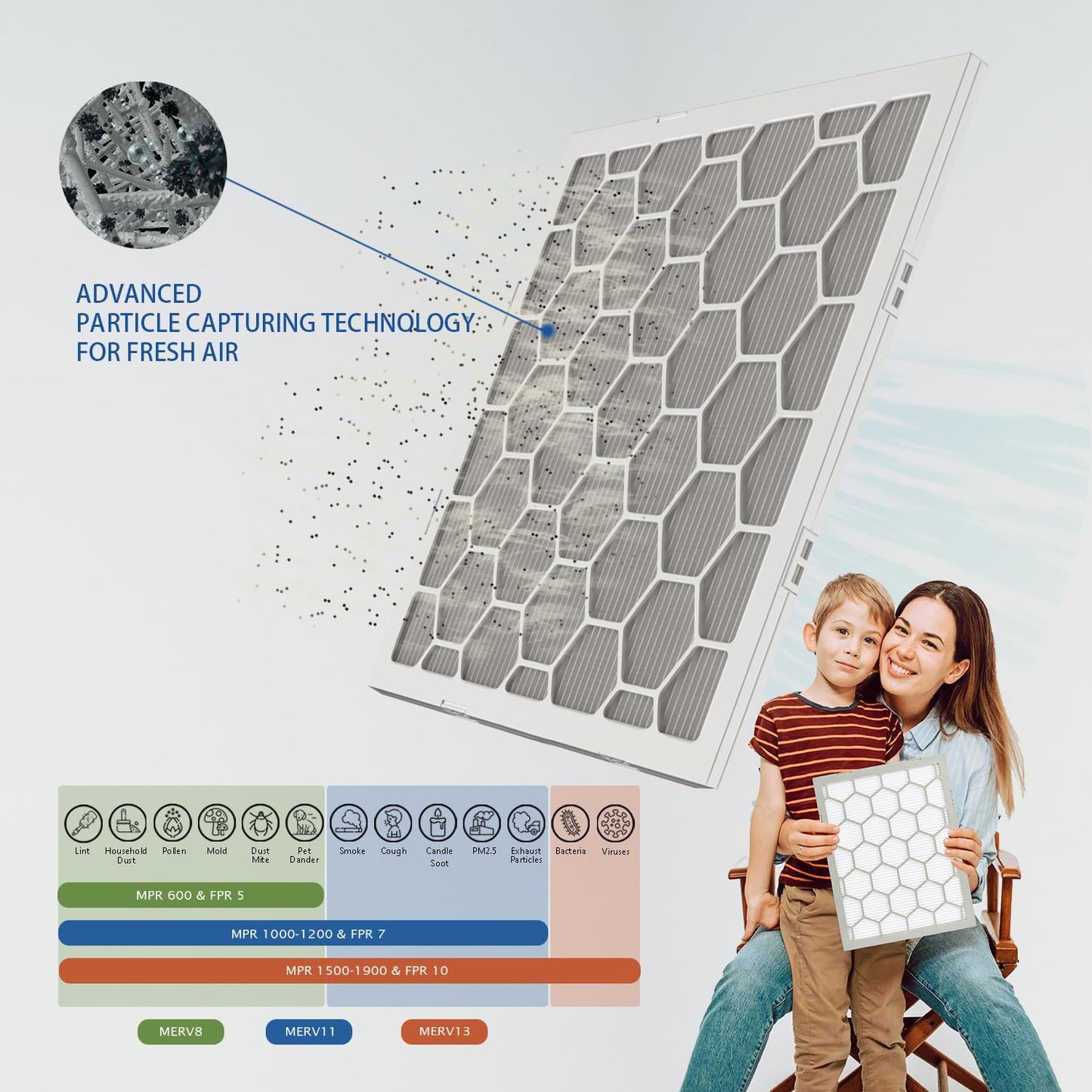 Skiennix 20x20x1 MERV 8 Air Filter - Reusable ABS Plastic Frame | 7 Pack Replaceable Media (19.61" x 19.61" x 0.78")