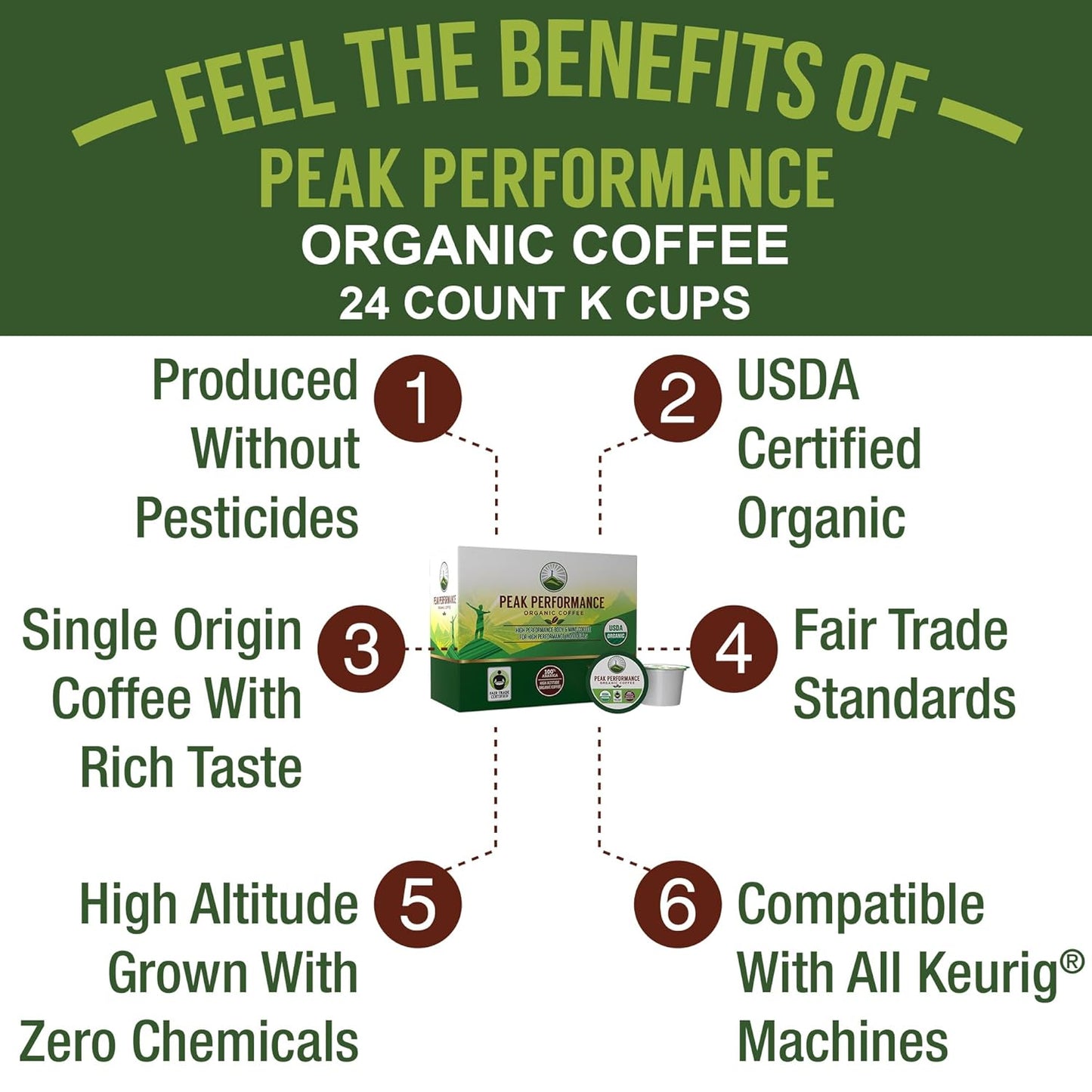 Peak Performance USDA Organic Coffee Pods - Medium Roast, Low Acid, 24 Count - Compatible with K-Cup & Keurig Machines